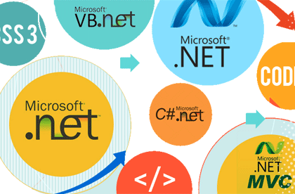 Asp.net MVC Development for Successful Website Applications