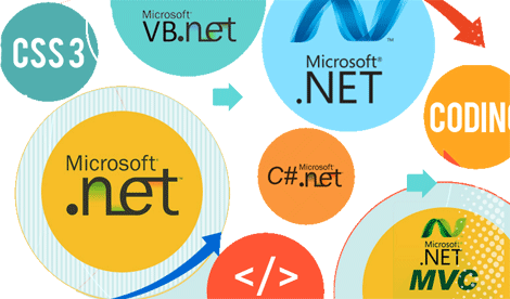 Asp.net MVC Development for Successful Website Applications